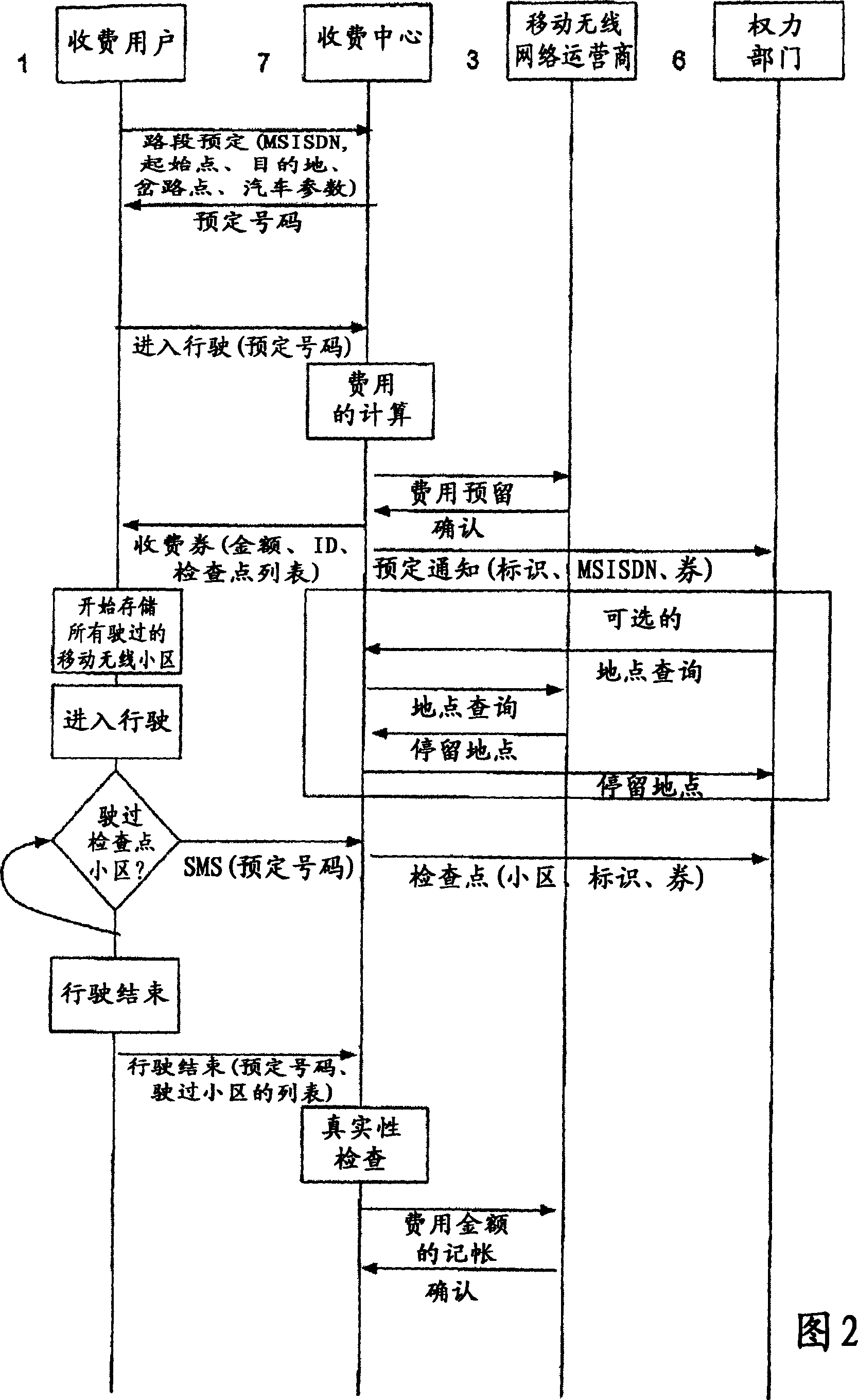 Electronic toll system for traffic routes, and method for the operation thereof