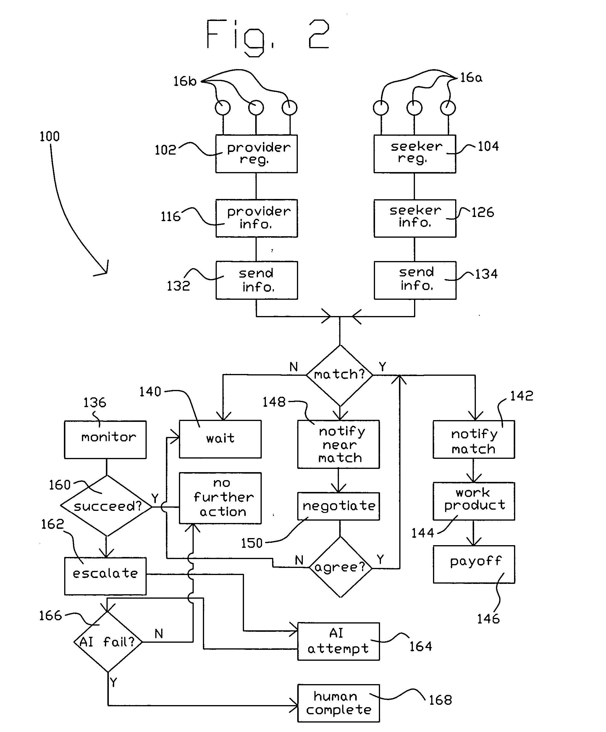 Apparatus and method for simulating artificial intelligence over computer networks