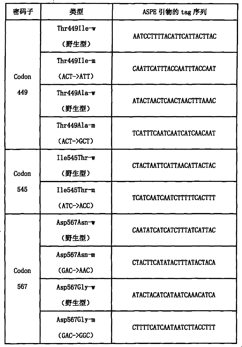 Liquid chip for detection of fshr gene mutation and its detection method