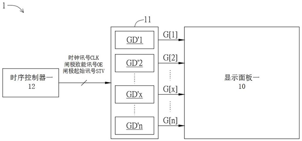 Display device and gate enabling method thereof