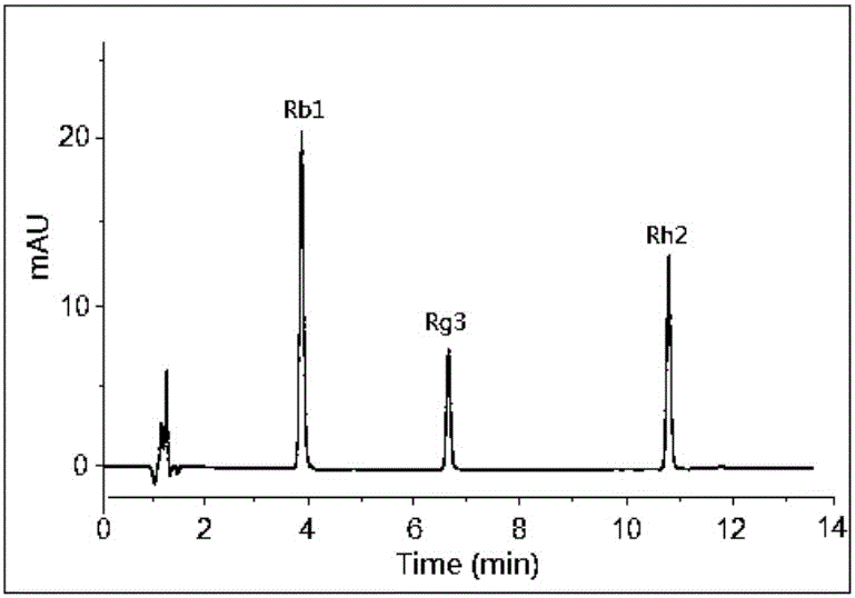 Preparing method and application of ginsenoside-multi-component jointly-loading targeting nanometer system