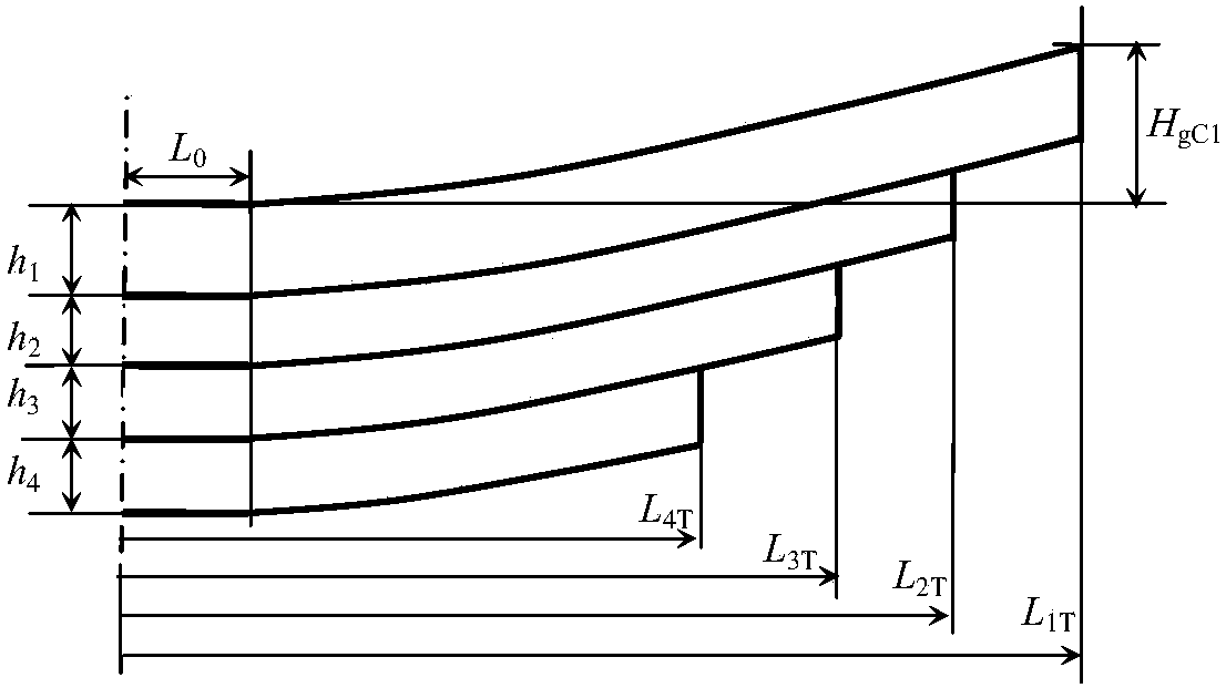 Design method for free tangent line arc heights of root curvilinear-style unequal thickness stacked plate spring