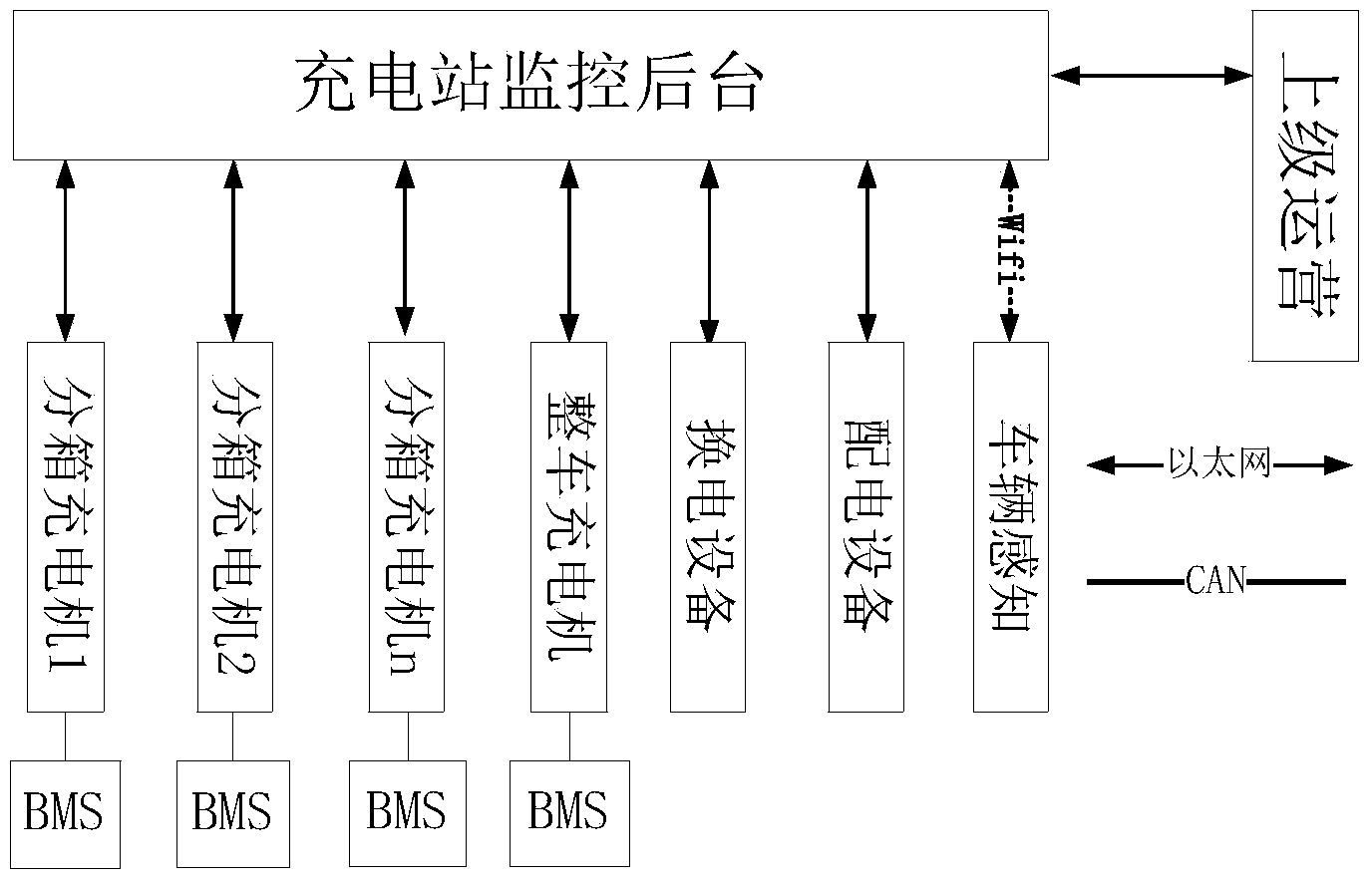 Monitoring system for electric vehicle charging and converting station