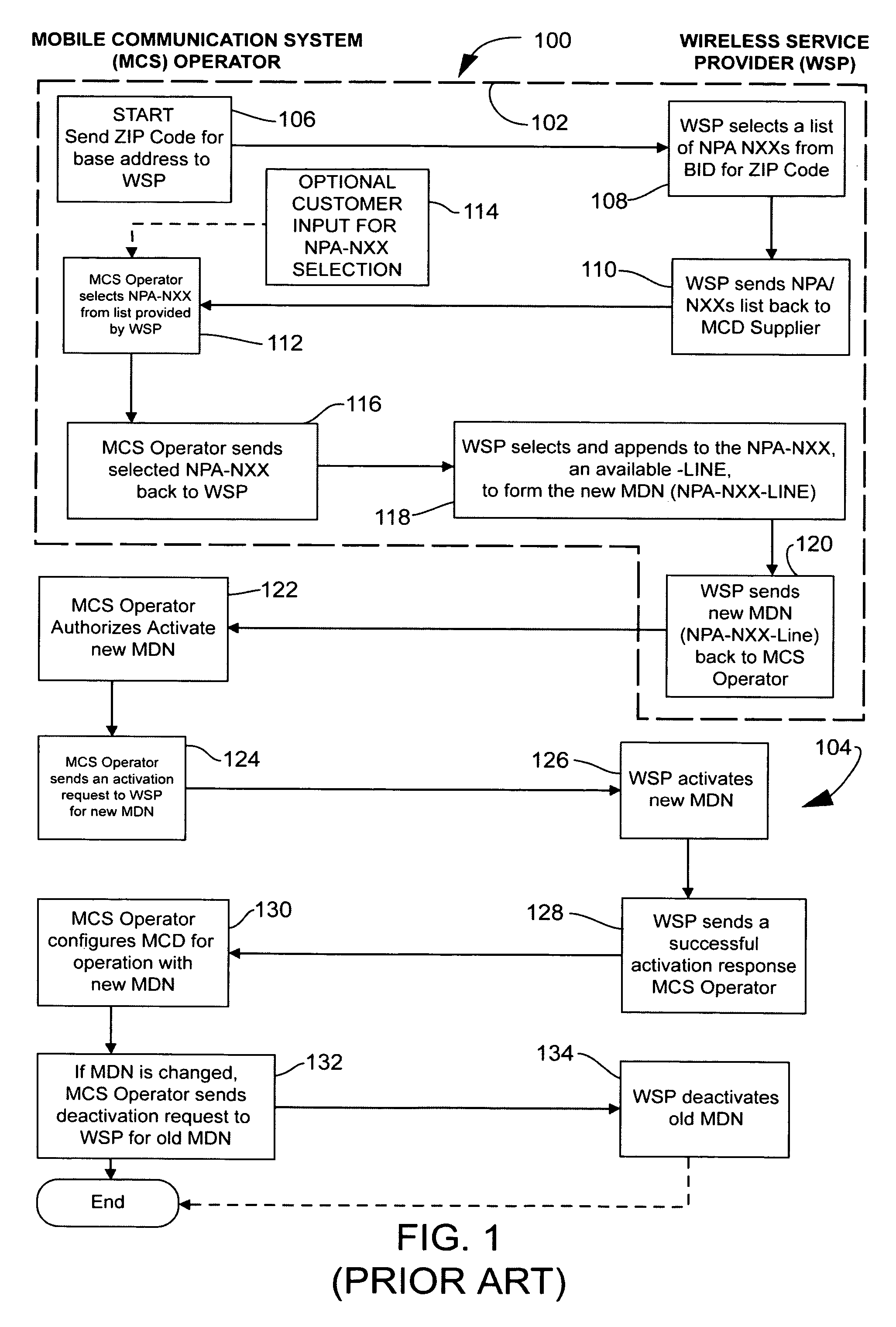 Assigning a local access telephone number to a wireless mobile communication device