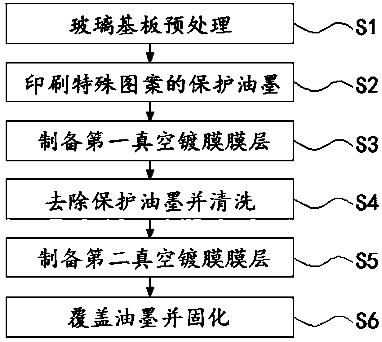 Method for preparing coated cover plate with two or more colors