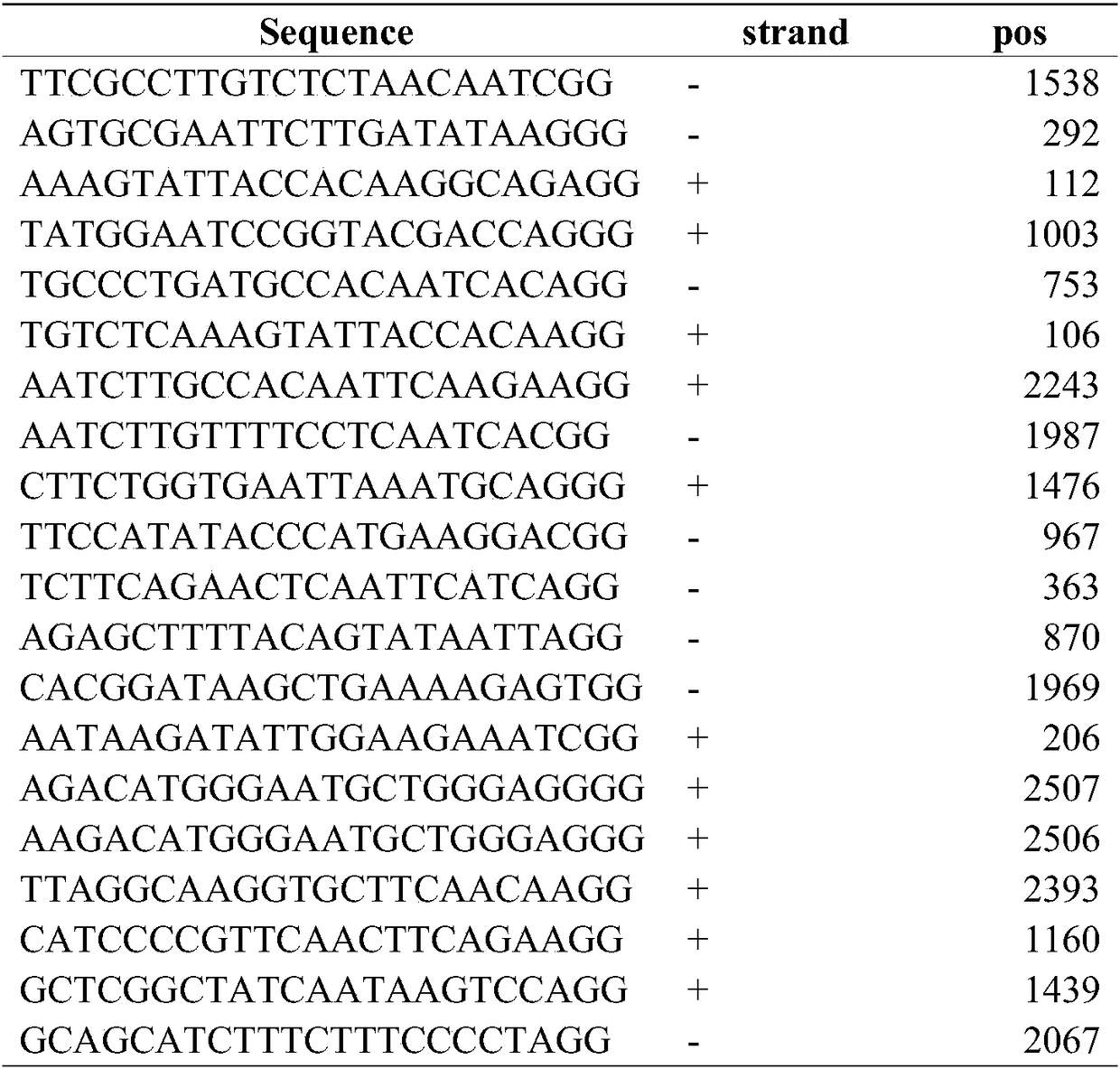 Method of breeding mung bean sterile mutant based on CRISPR/Cas9 gene editing technology and special gRNA