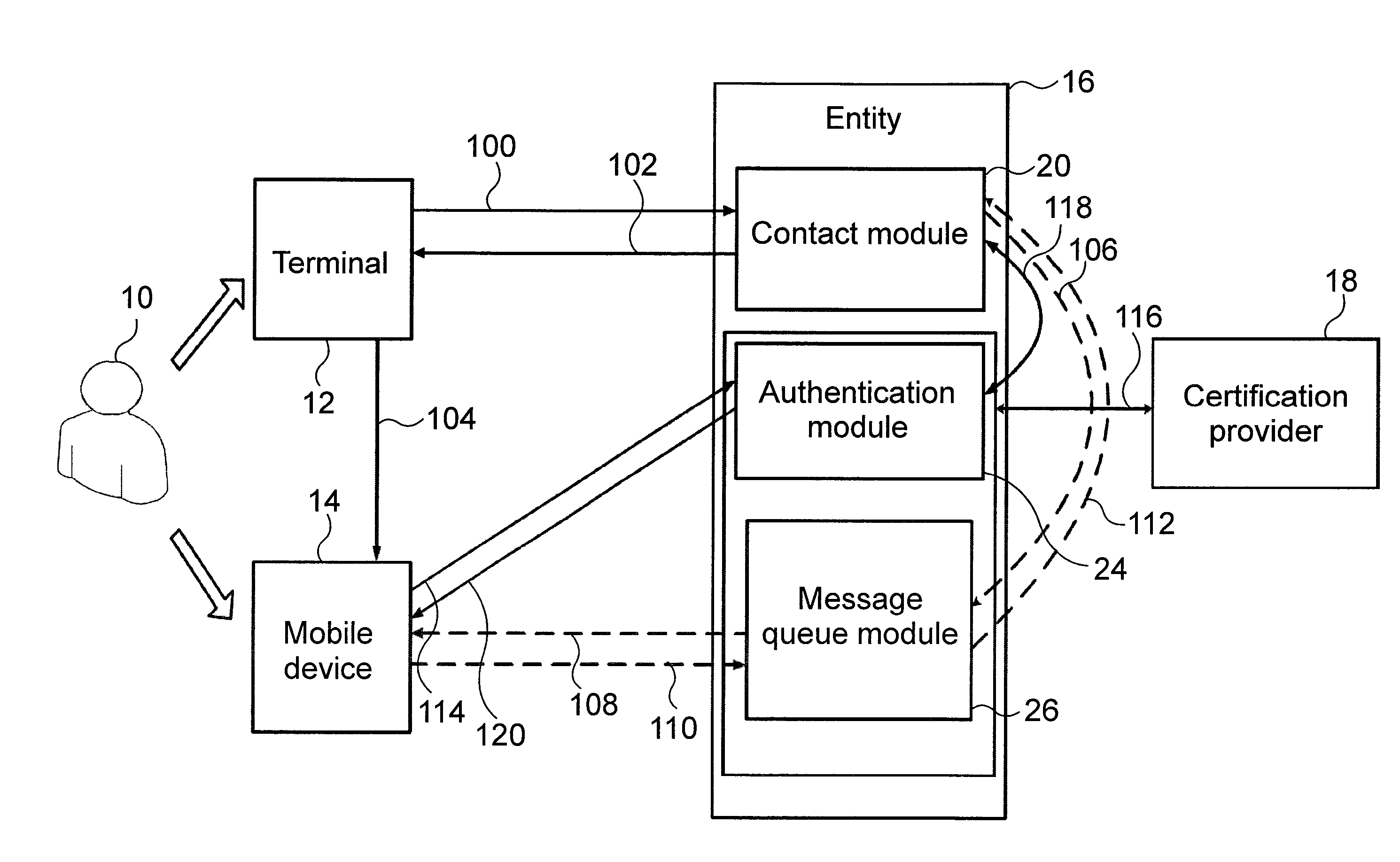Method And System For Authenticating A User