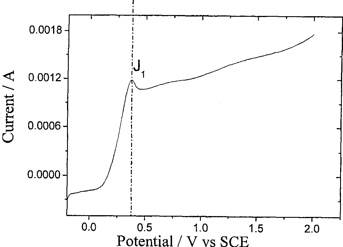 Electrochemical processing method for micro-structure of P type silicon surface