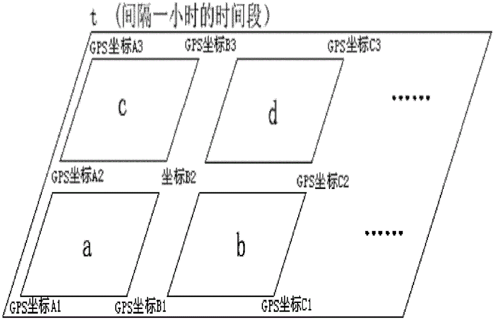 An electric vehicle range management system and working method