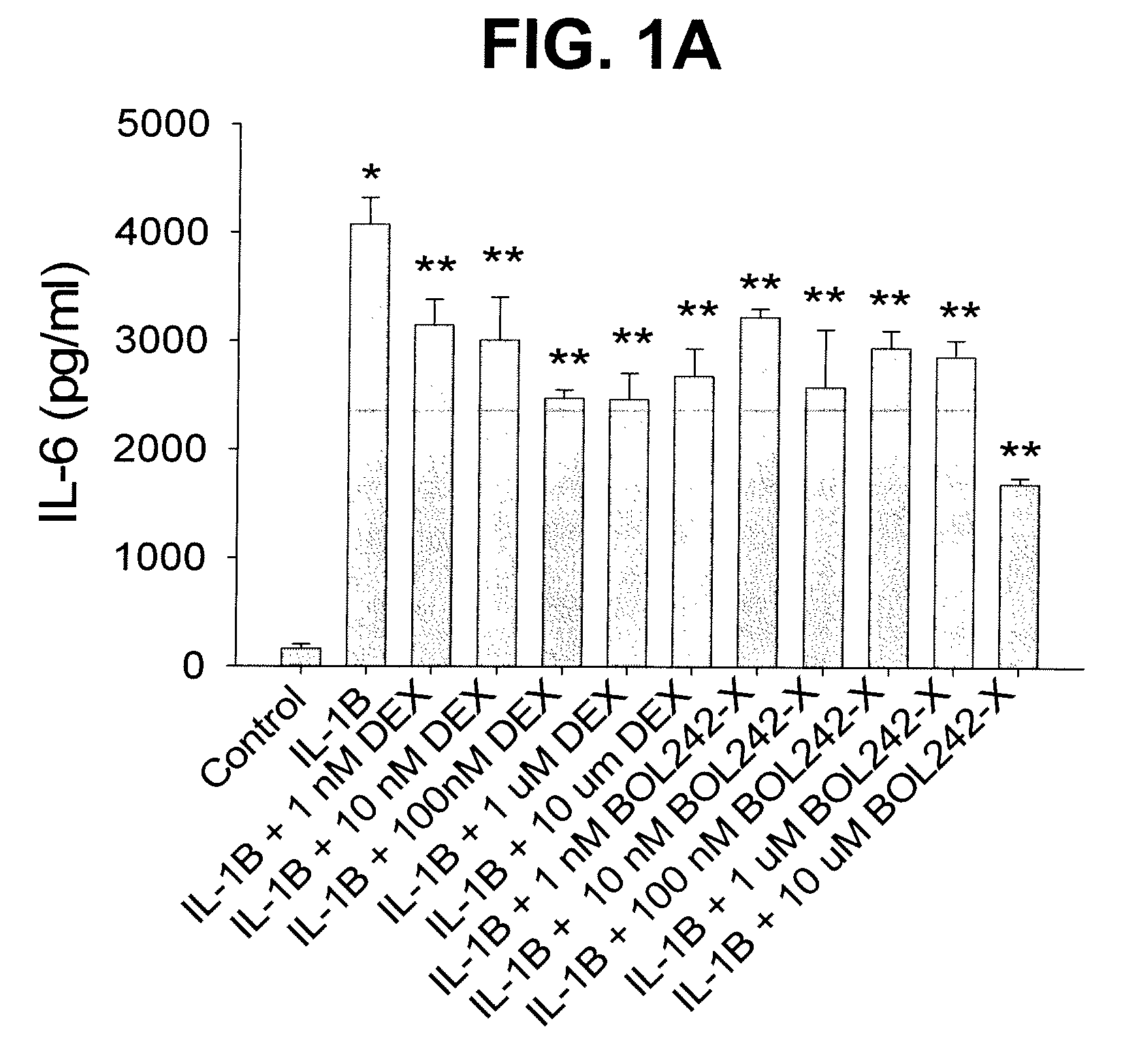 Compositions and Methods for Treating Ocular Inflammation with Lower Risk of Increased Intraocular Pressure
