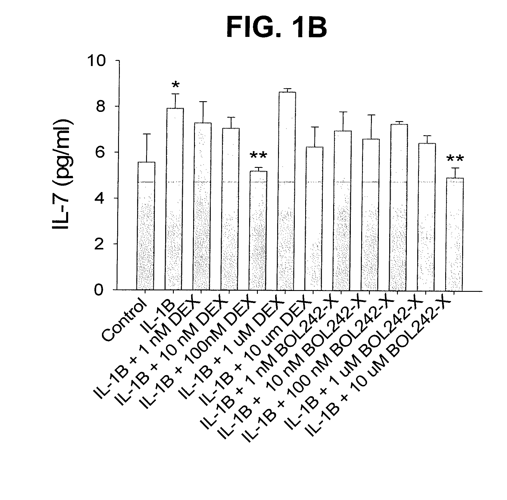 Compositions and Methods for Treating Ocular Inflammation with Lower Risk of Increased Intraocular Pressure