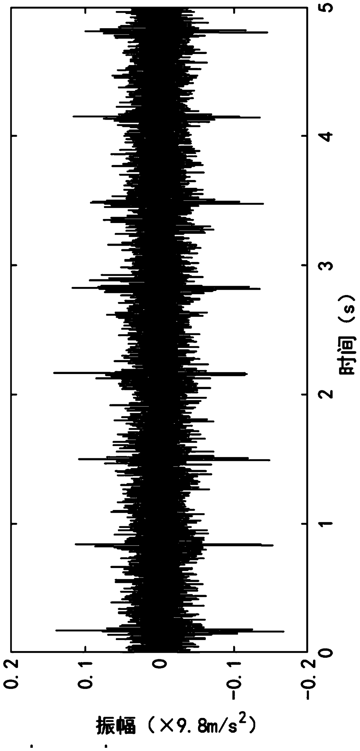 Automatic judgment method and system for rolling mill roll system faults based on signal autocorrelation