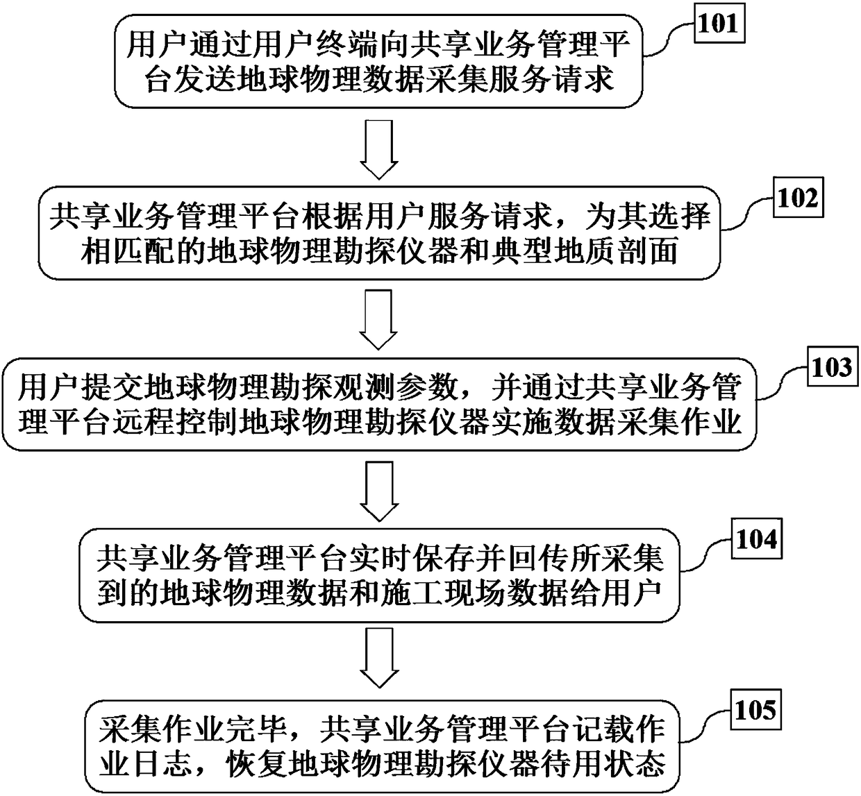 Internet sharing-based applied geophysics practical teaching system and method