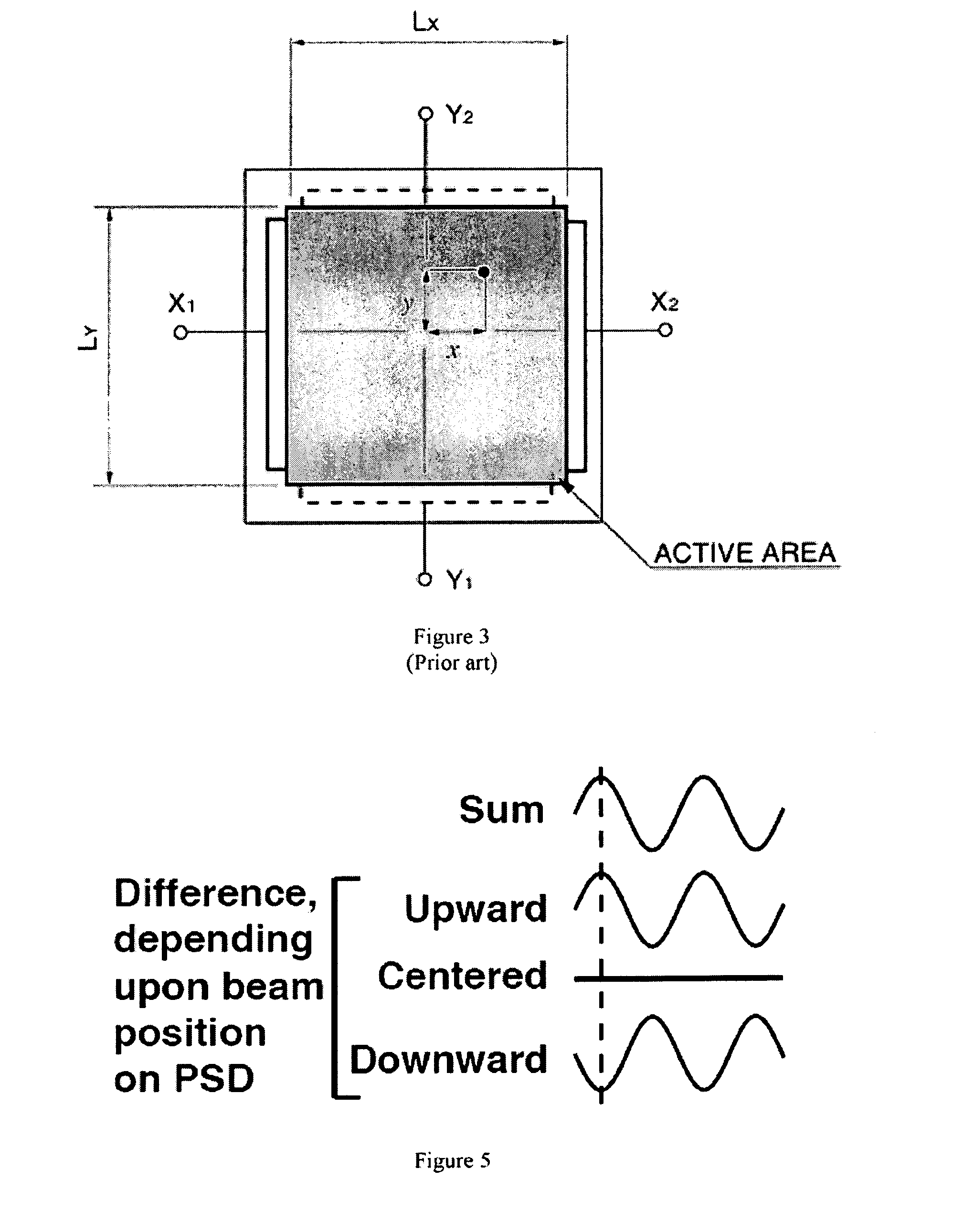 Method and system for controlling the position of a beam of light