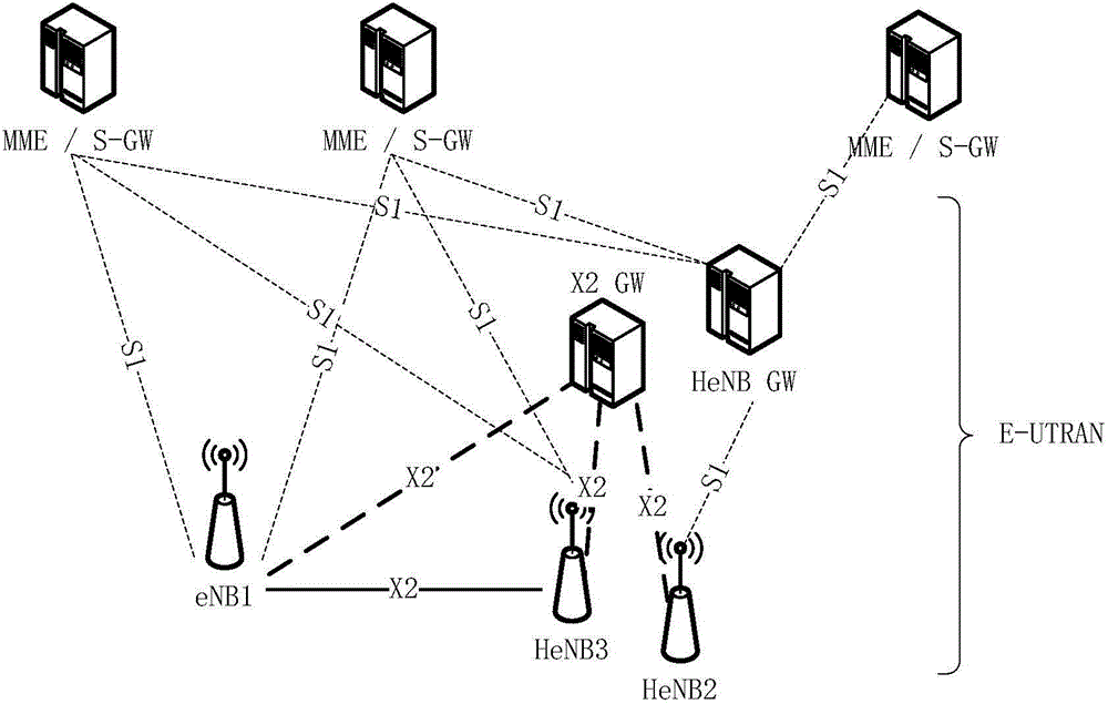 X2 message notification method, family base station and X2 gateway