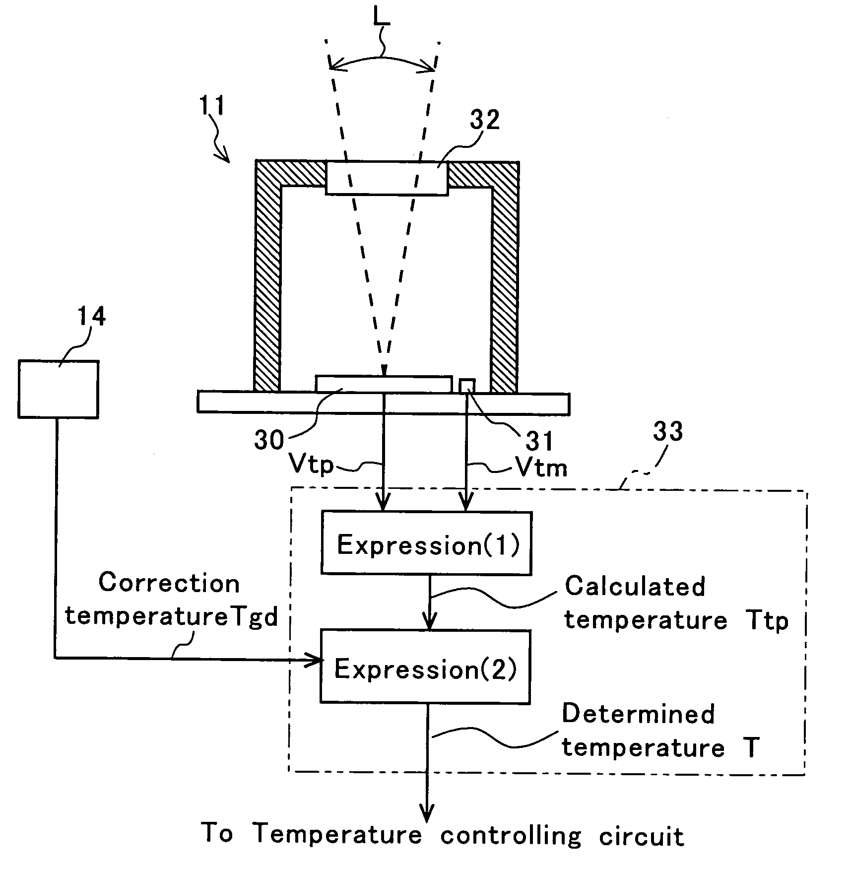 Temperature determining device, temperature correcting method, and image forming apparatus