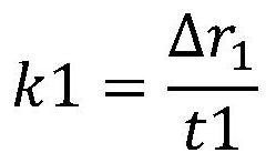 DC system insulation trend analysis method