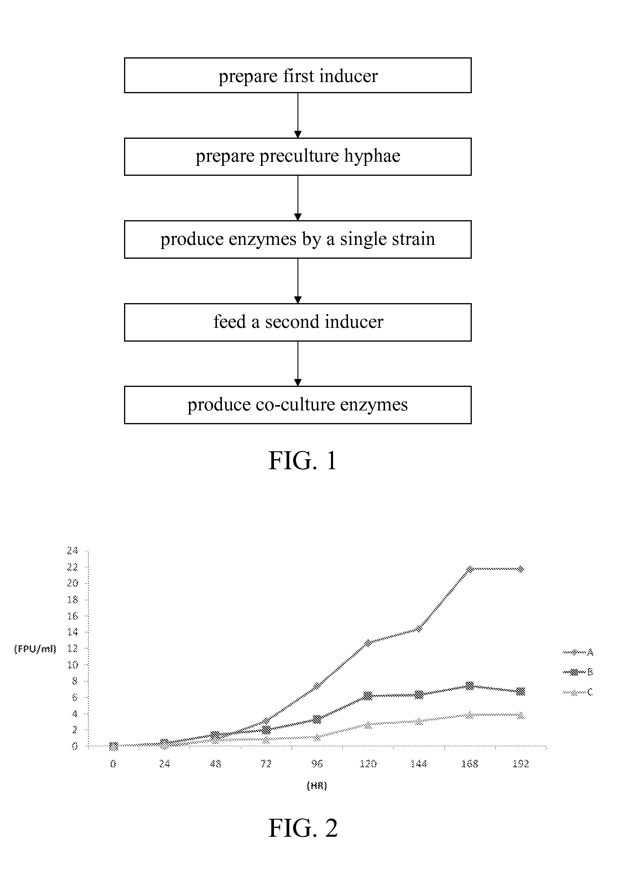 Preparation method conducive to enhancing enzymatic activity of cellulase