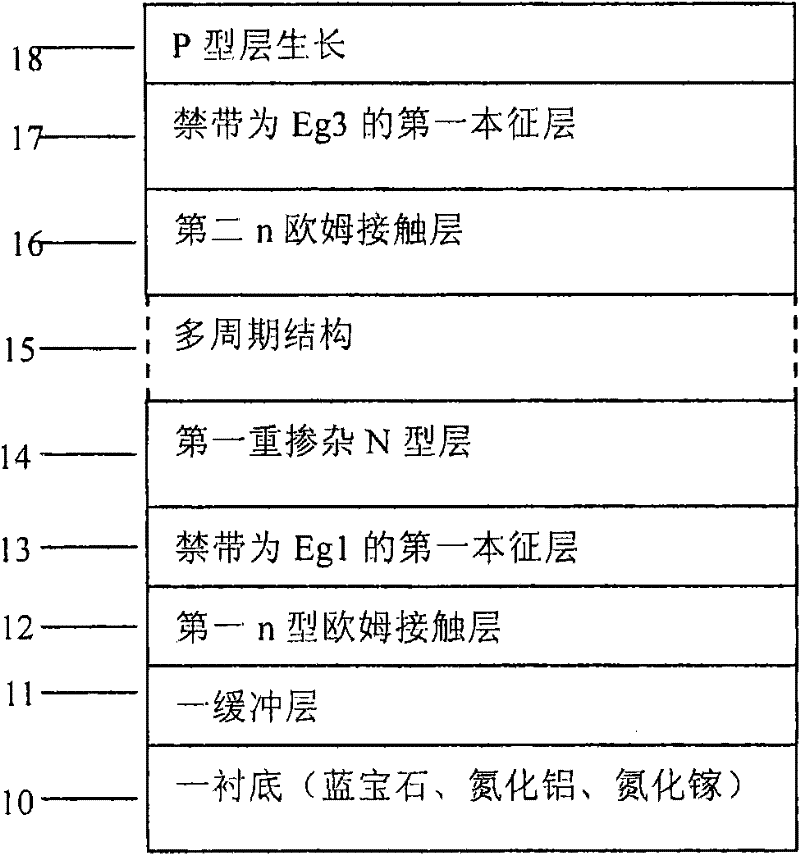 Ultraviolet and infrared double-color detector and manufacturing method thereof