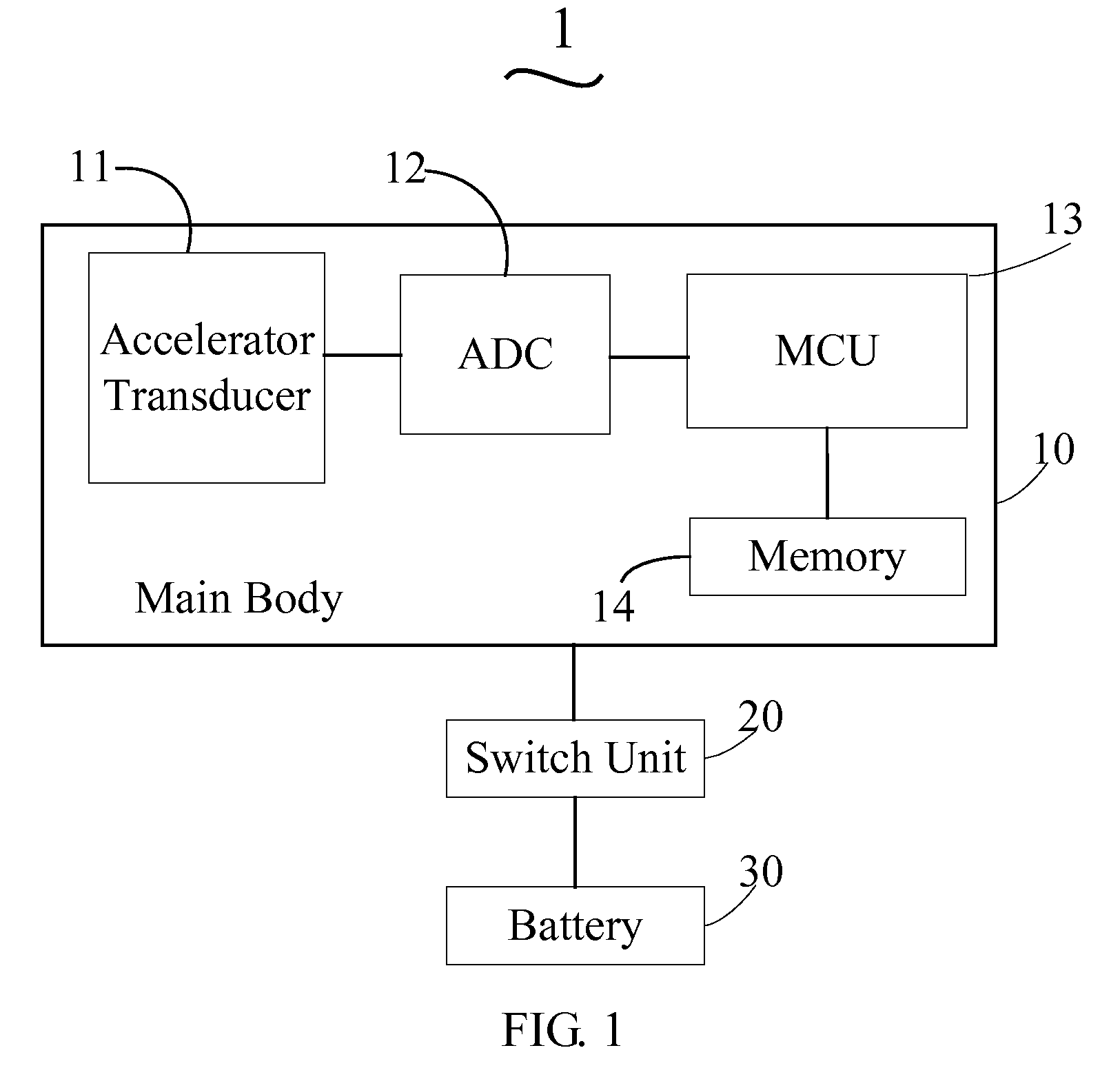 Portable device with an automatic power off protection and method for same