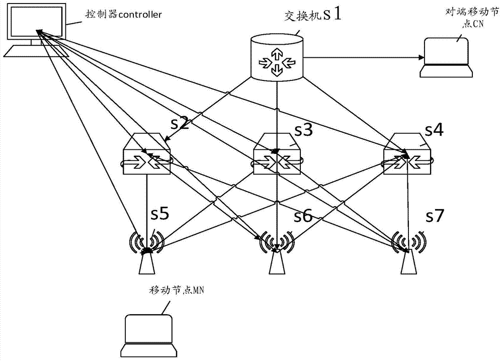 Method for conducting mobile management based on OpenFlow