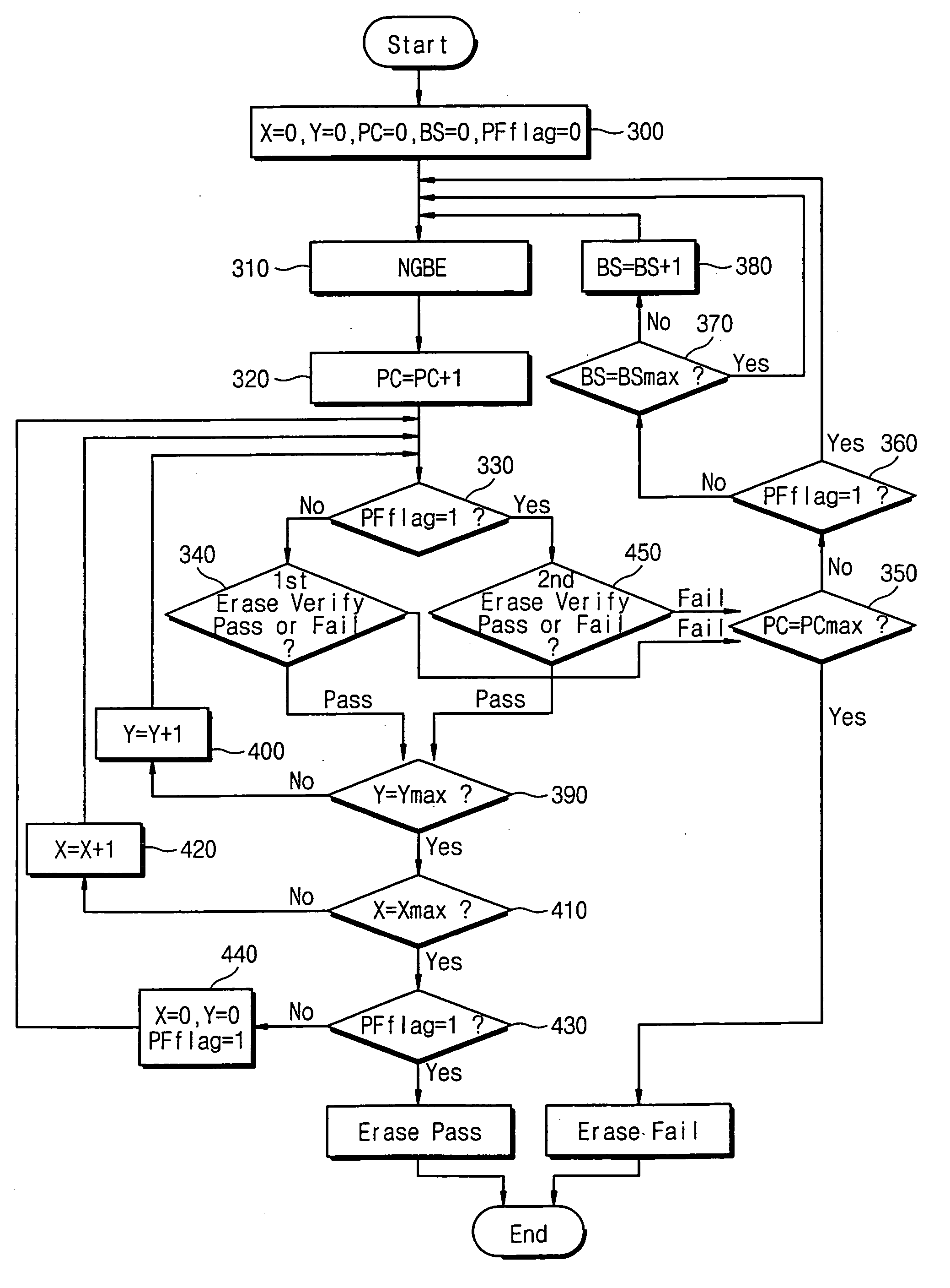 Flash memory device capable of preventing an over-erase of flash memory cells and erase method thereof