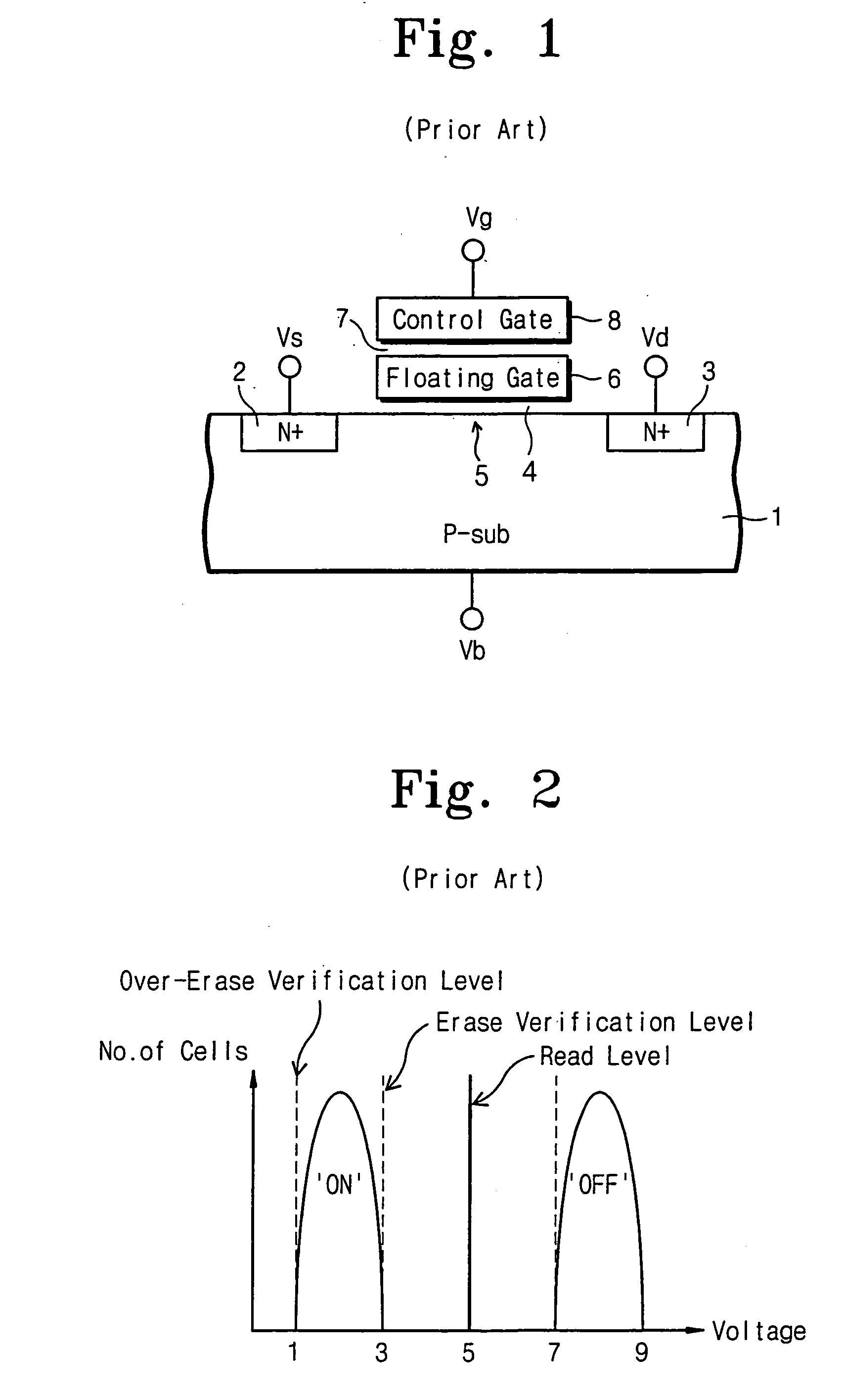 Flash memory device capable of preventing an over-erase of flash memory cells and erase method thereof