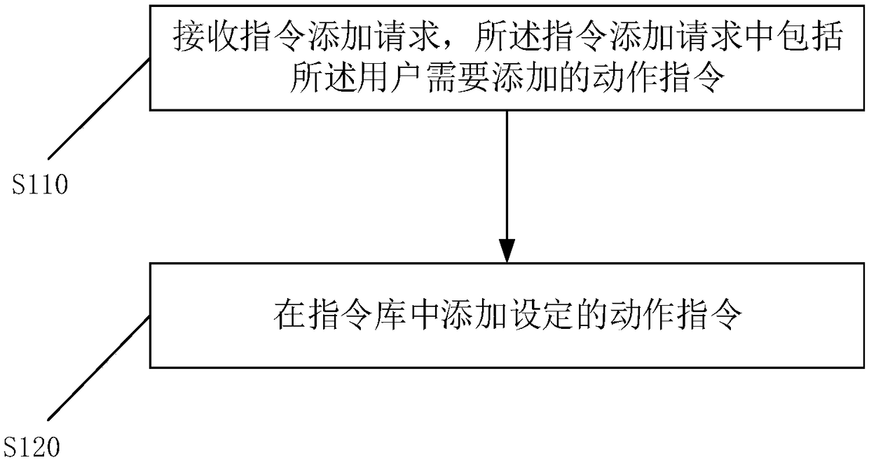 Speech interaction method, device and equipment and computer readable medium