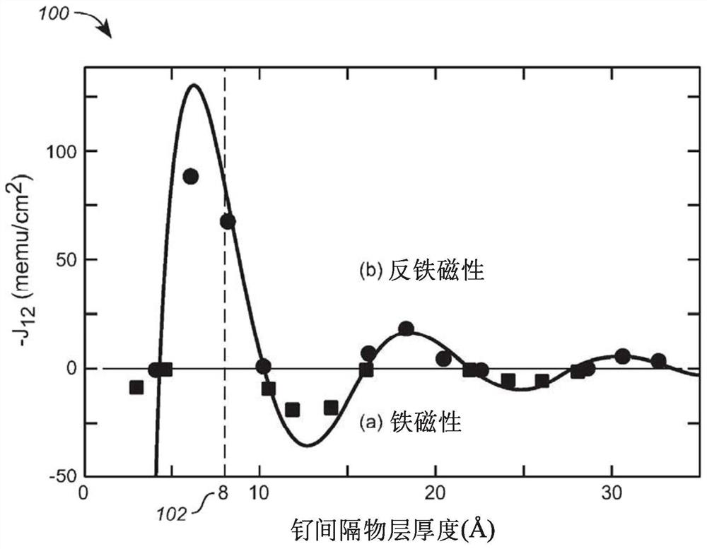 Coherent terahertz magnon laser and coherent terahertz communication system