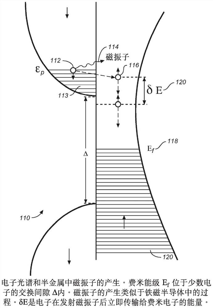 Coherent terahertz magnon laser and coherent terahertz communication system