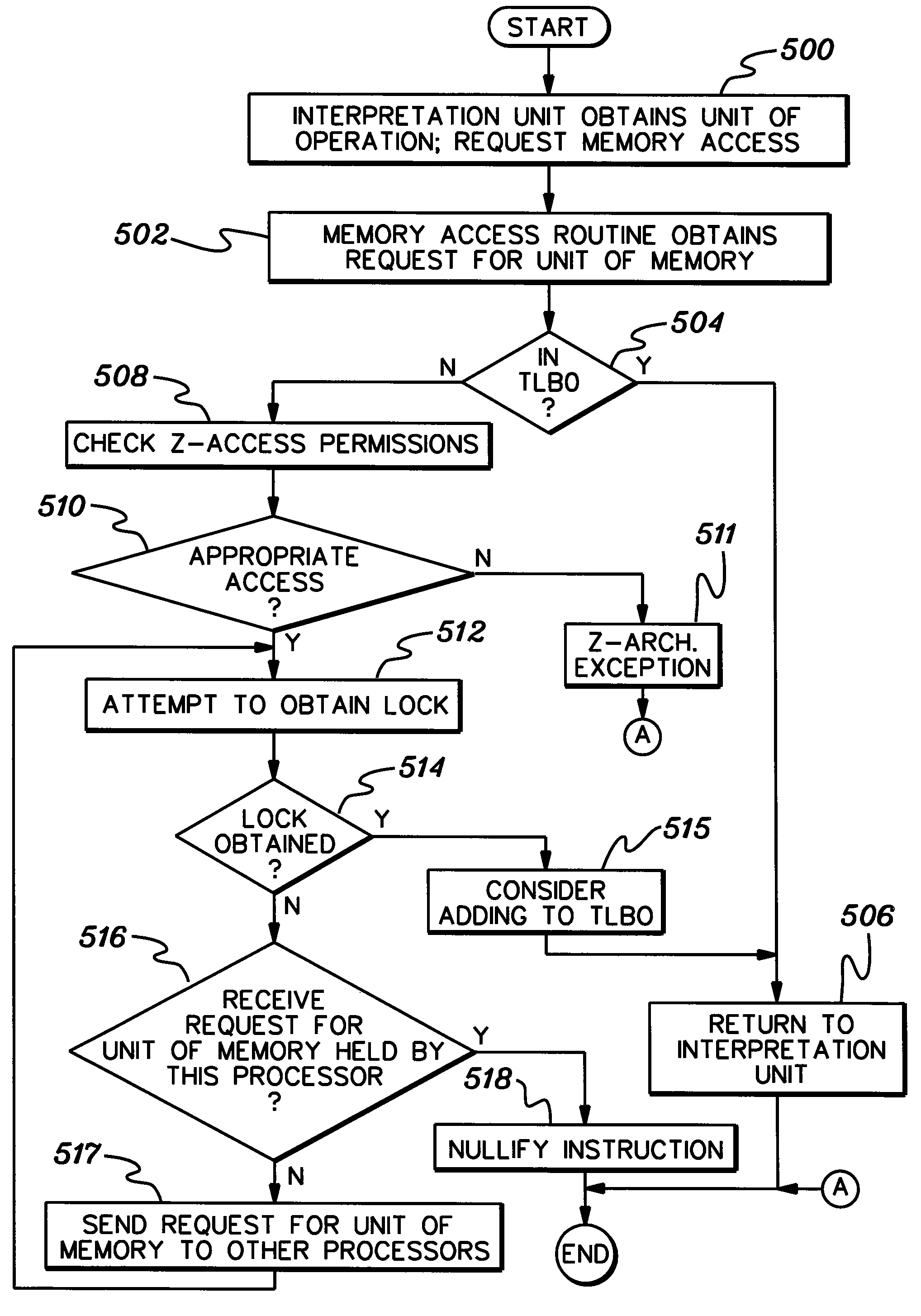 Providing memory consistency in an emulated processing environment
