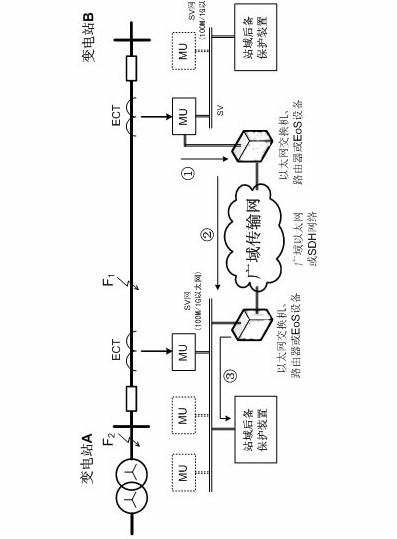 Substation area back-up protecting method based on current differential principle