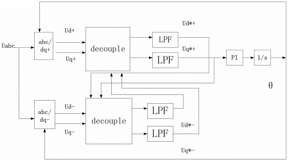 Voltage fast detection algorithm suitable for grid power system low voltage ride through function