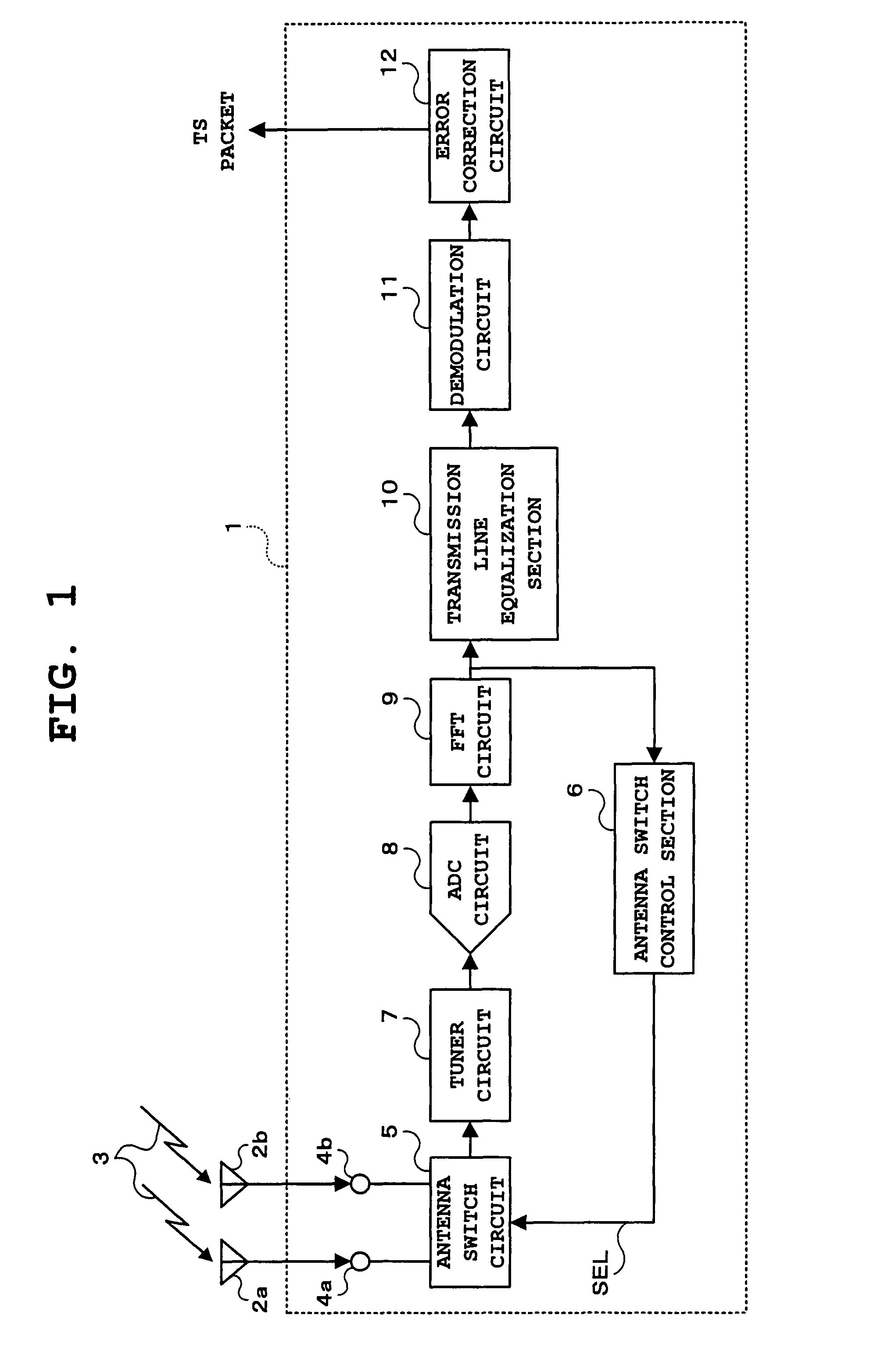 Orthogonal frequency division multiplexing (OFDM) receiver, OFDM reception method and terrestrial digital receiver