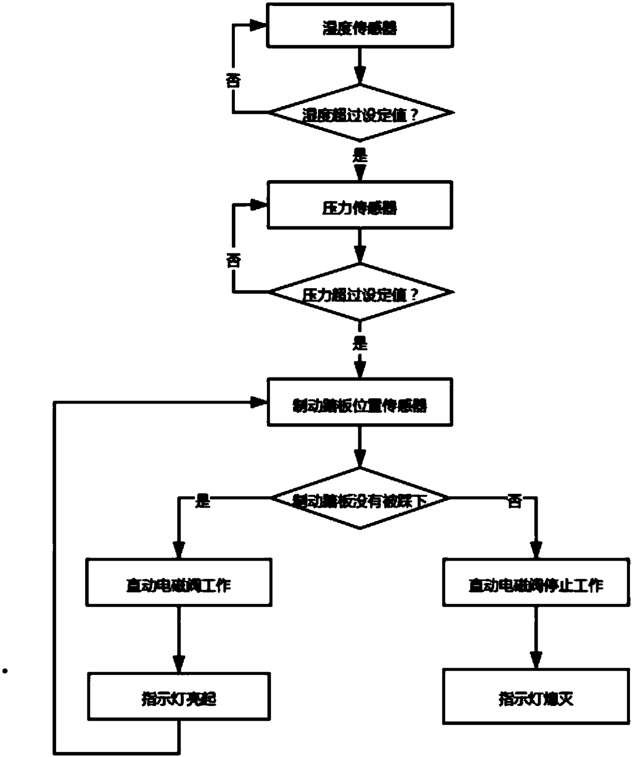 A system for quick recovery of braking efficiency after vehicle wading