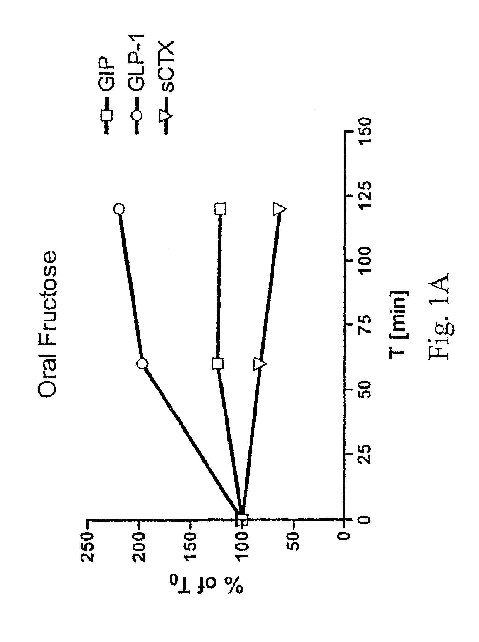 Method of inhibiting bone resorption and/or promoting bone formation using GLP-2 and related compounds