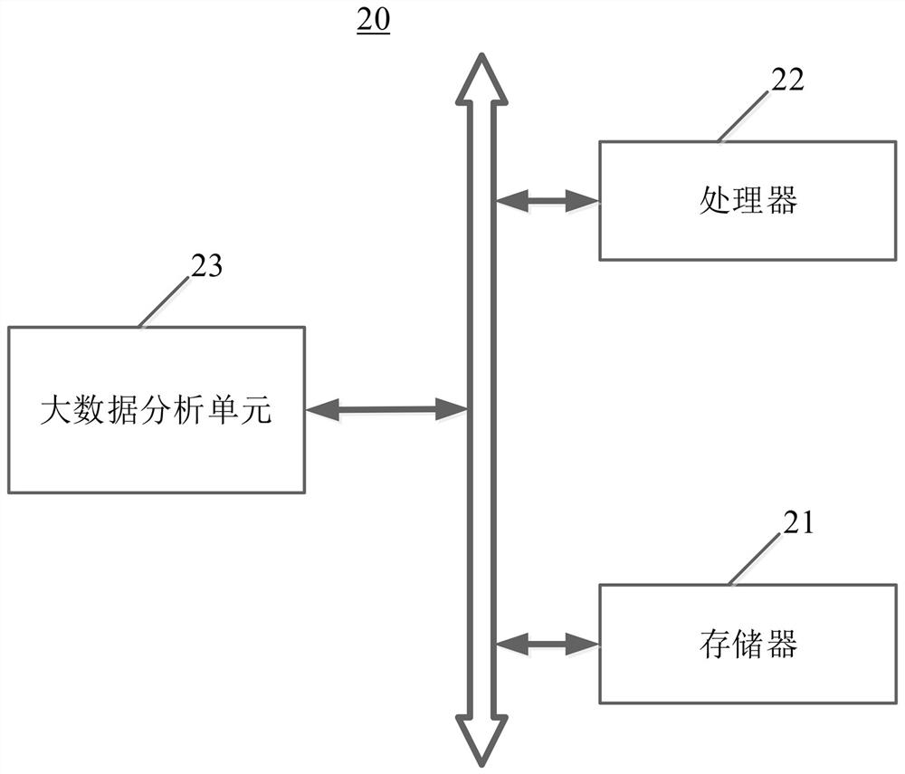 User behavior big data analysis method and system based on mobile internet