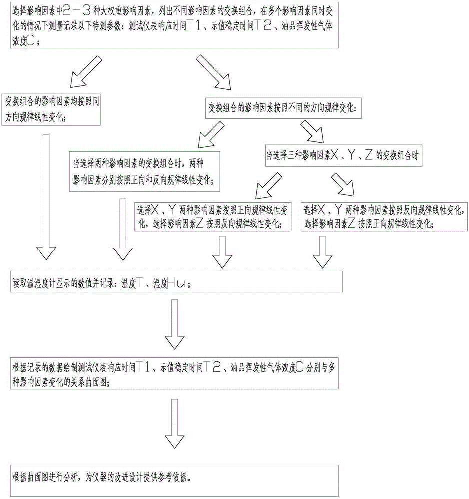 Test apparatus and test method of oil product leakage detector