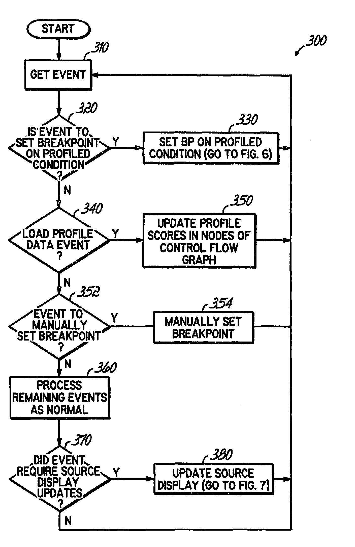 Identifying a Potential Breakpoint Location in a Code Path in a Computer Program Based Upon the Frequency of Execution of the Code Path as Identified in Collected Profile Data