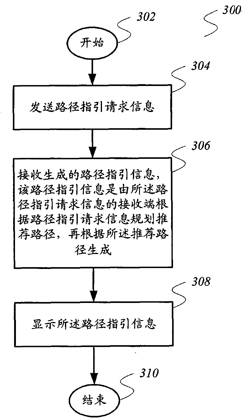 Path guiding method and path guiding equipment