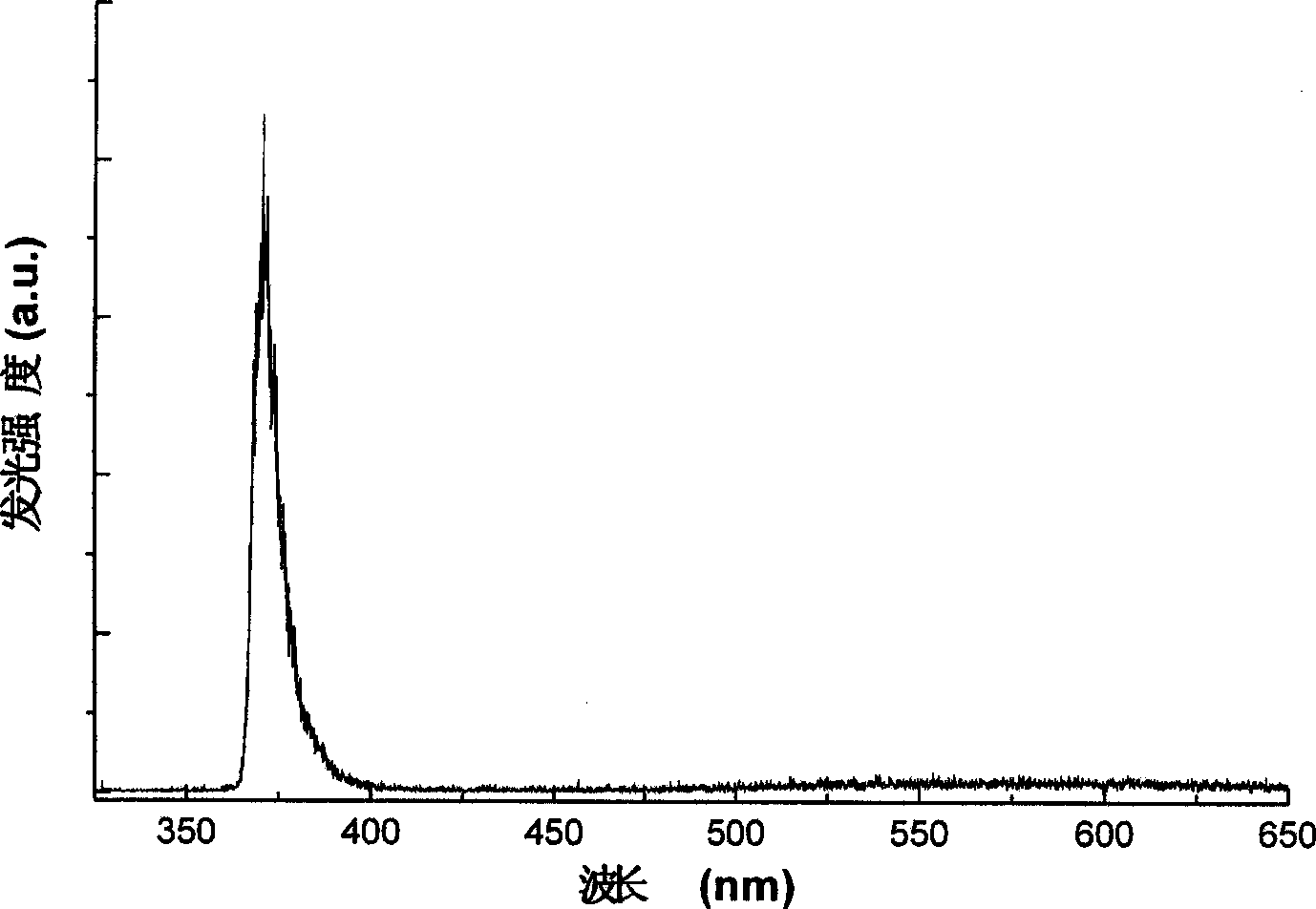 P-zinc oxide/N- nickel oxide heterogeneous PN junction ultraviolet laser diode and method for production