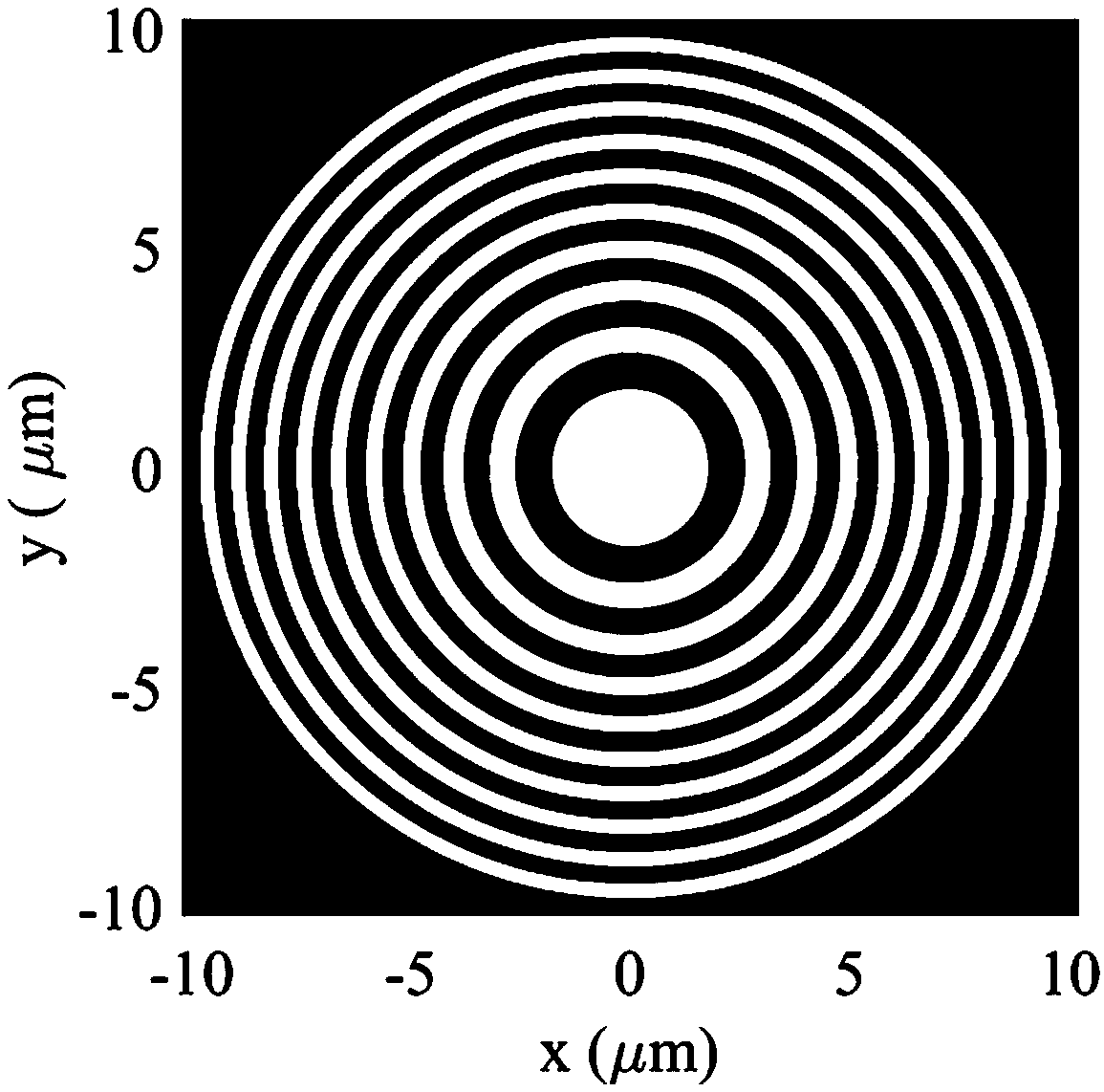 Precise laser wavelength measurement method