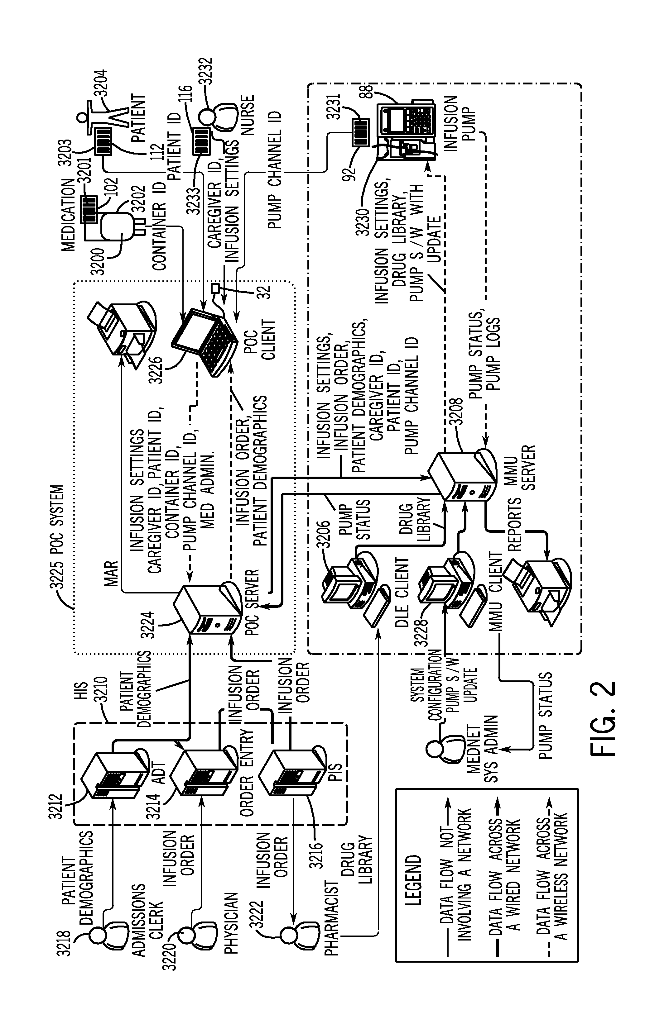 Medication administration and management system and method