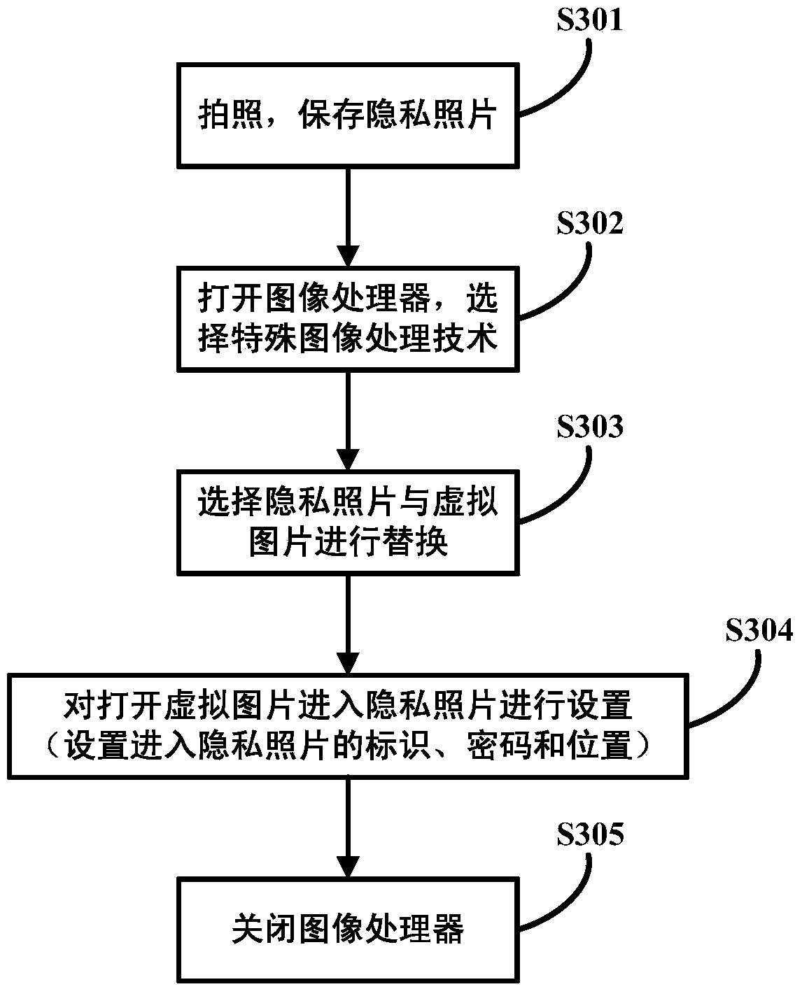 Method and device for protecting and displaying privacy information