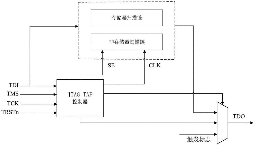 On-chip debug and diagnostic method, device and chip