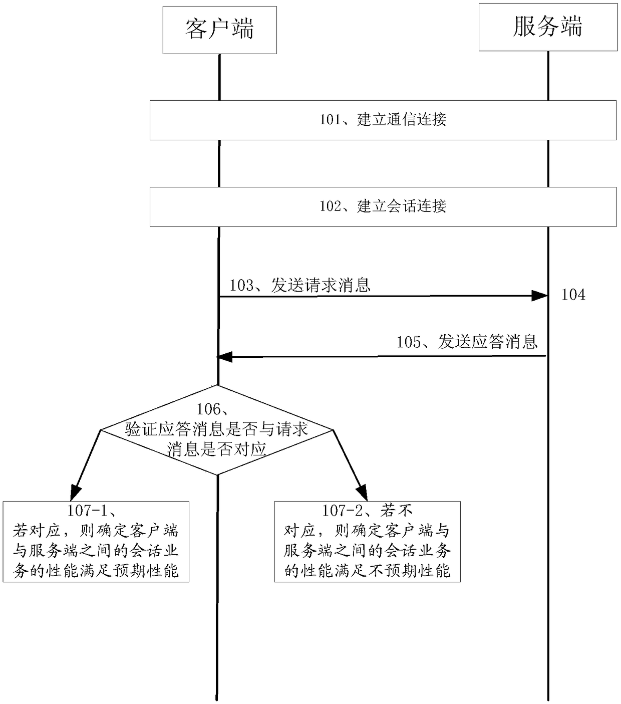 method-for-testing-client-client-server-and-readable-storage-medium