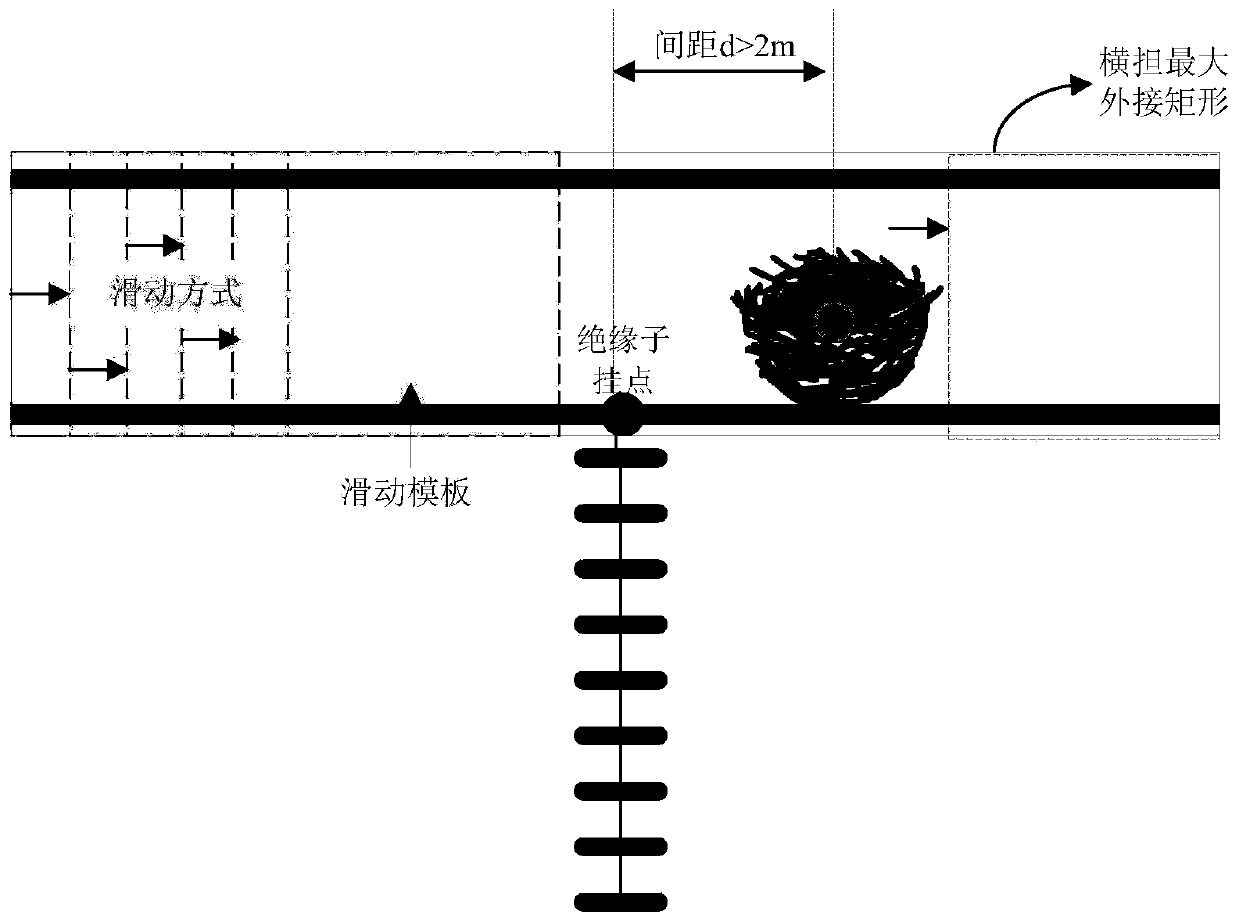 Bird nest positioning and early fault warning method for power transmission tower