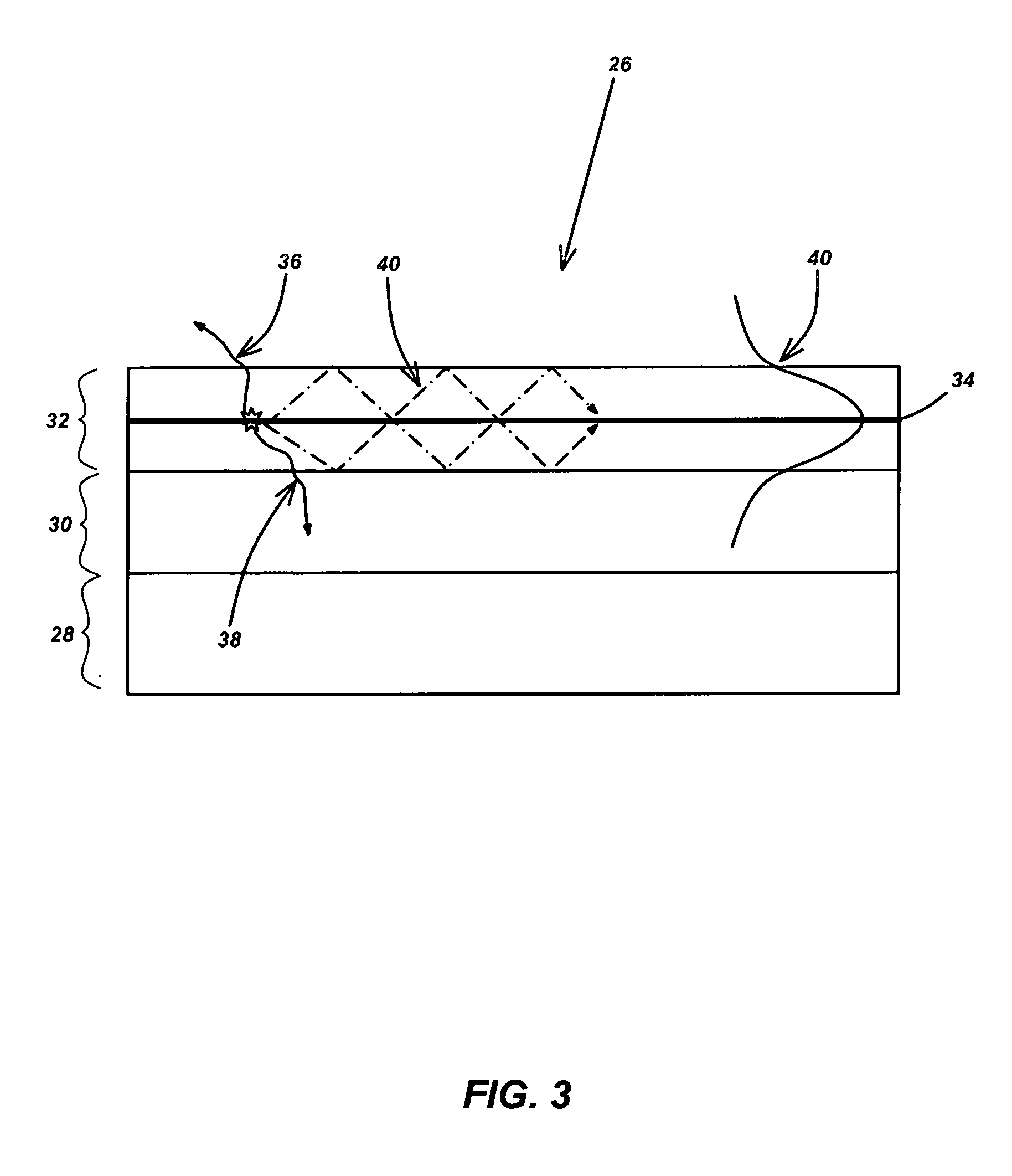 Single or multi-color high efficiency light emitting diode (LED) by growth over a patterned substrate