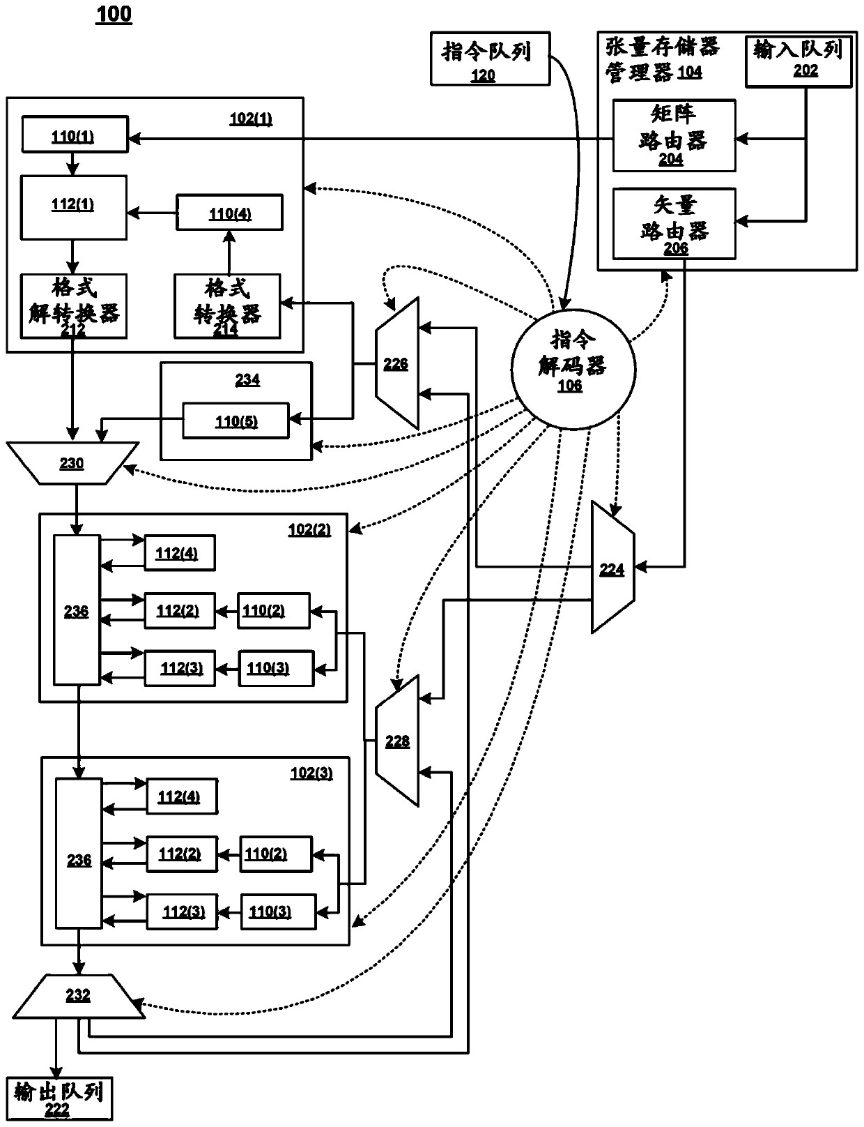 Tensor processor instruction set architecture