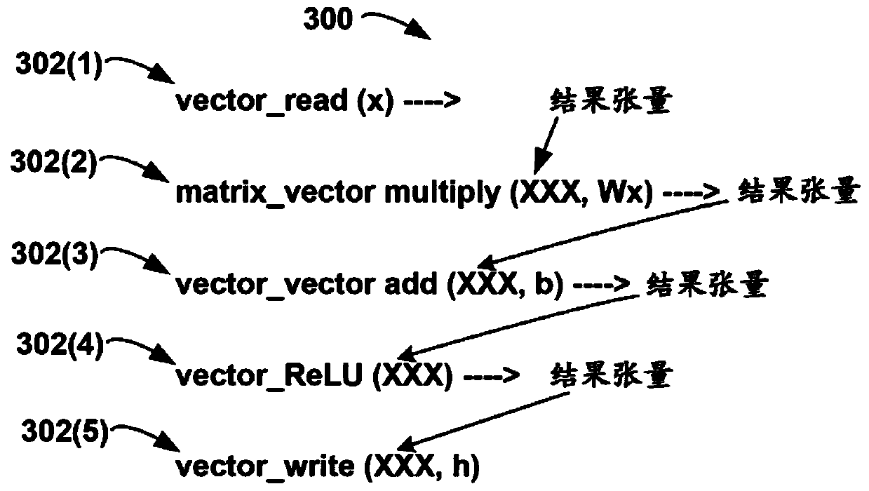 Tensor processor instruction set architecture